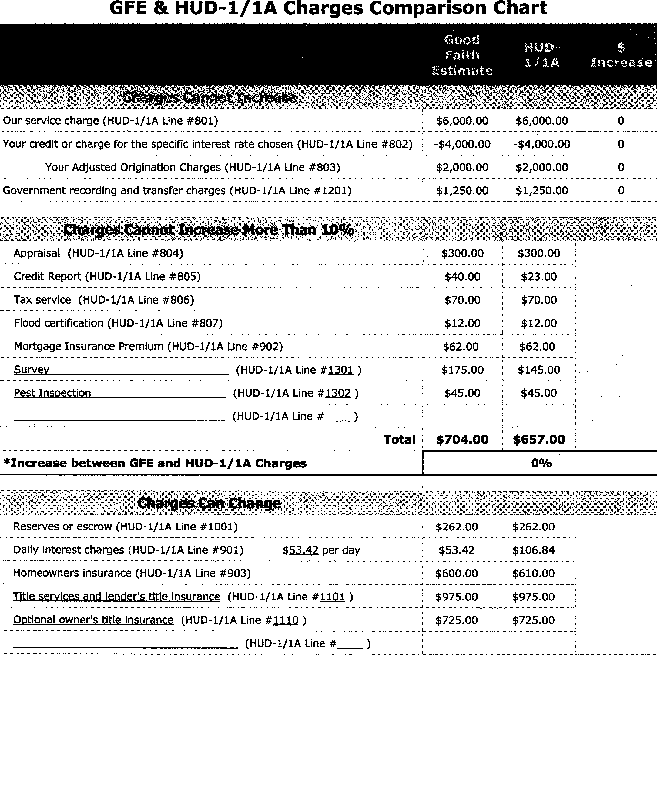 Federal Register Real Estate Settlement Procedures Act (RESPA