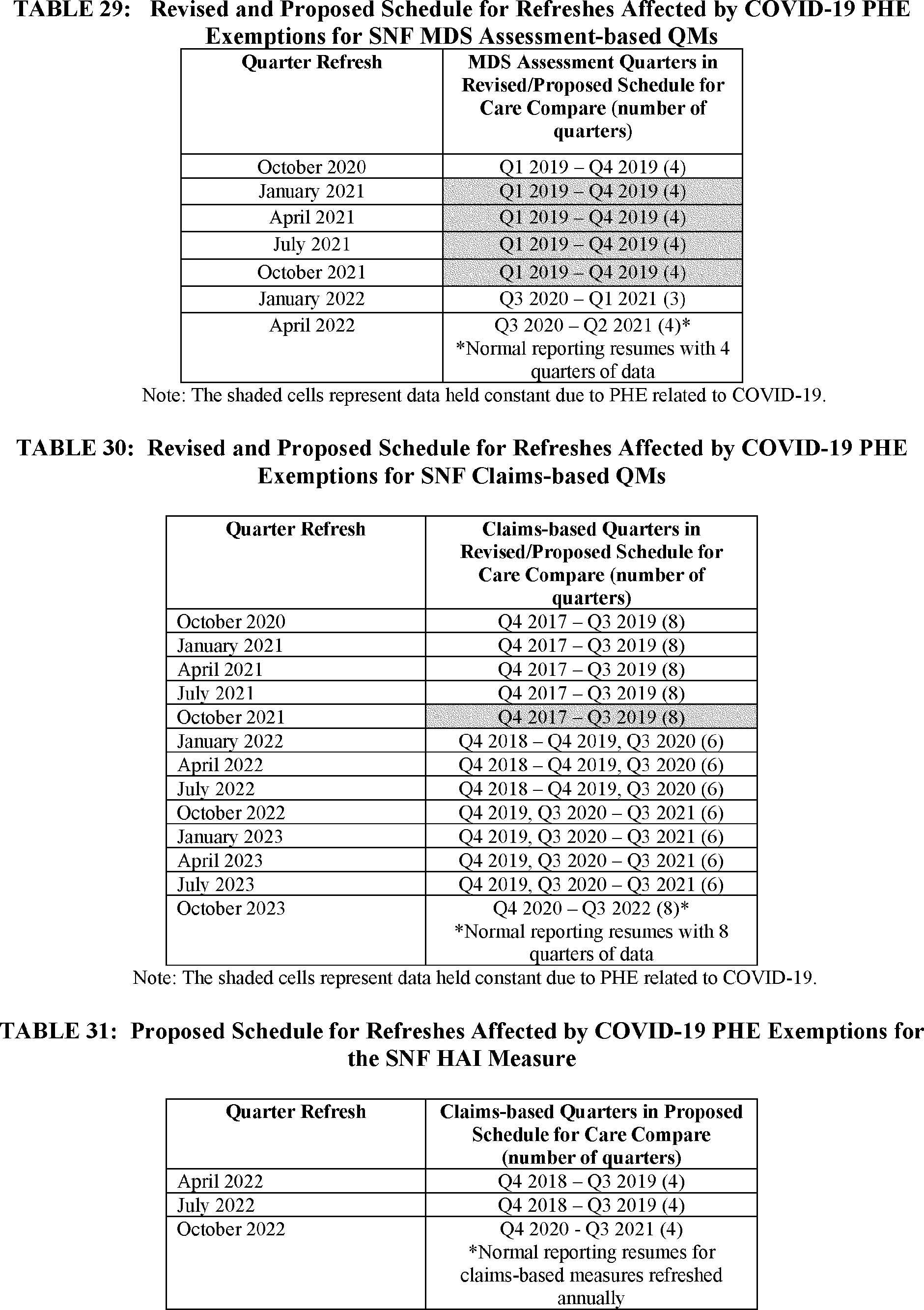 snf schedule 2023 Federal Register Medicare Program; Prospective Payment System and