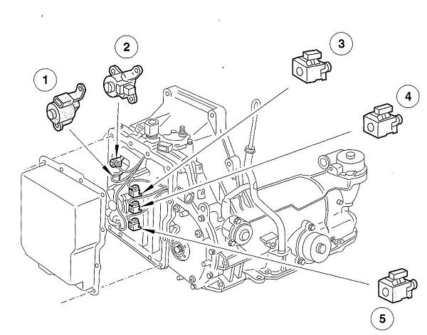 [DIAGRAM] Wiring Diagram For Ford Windstar Transmission - WIRINGSCHEMA.COM