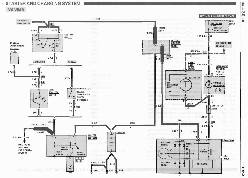 [DIAGRAM] Pontiac Fiero Fuse Diagram - MYDIAGRAM.ONLINE