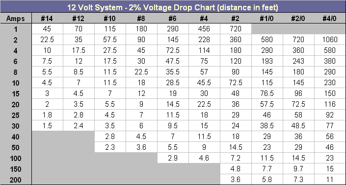 Cables for front mounted batteries? Pennock's Fiero Forum