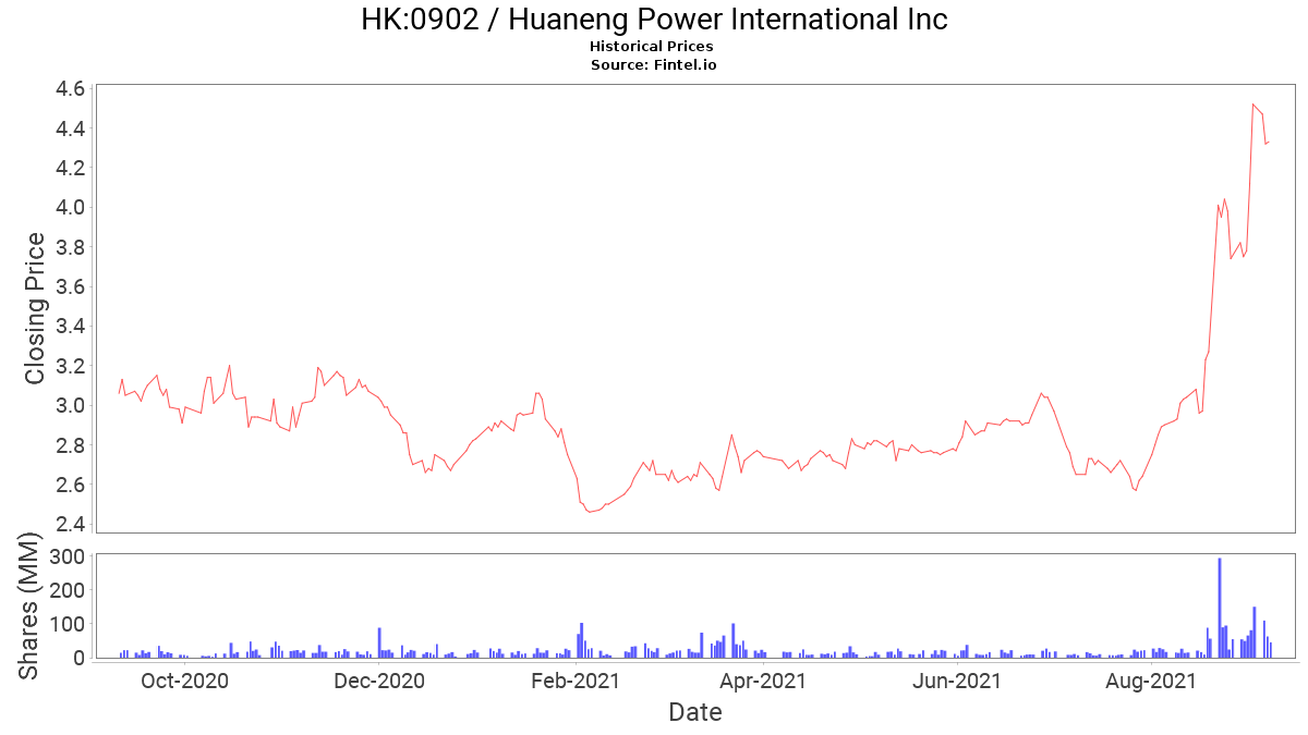 Icbc Hk Share Price / Mr China A50 China ETF (Stock Code 2823.hk