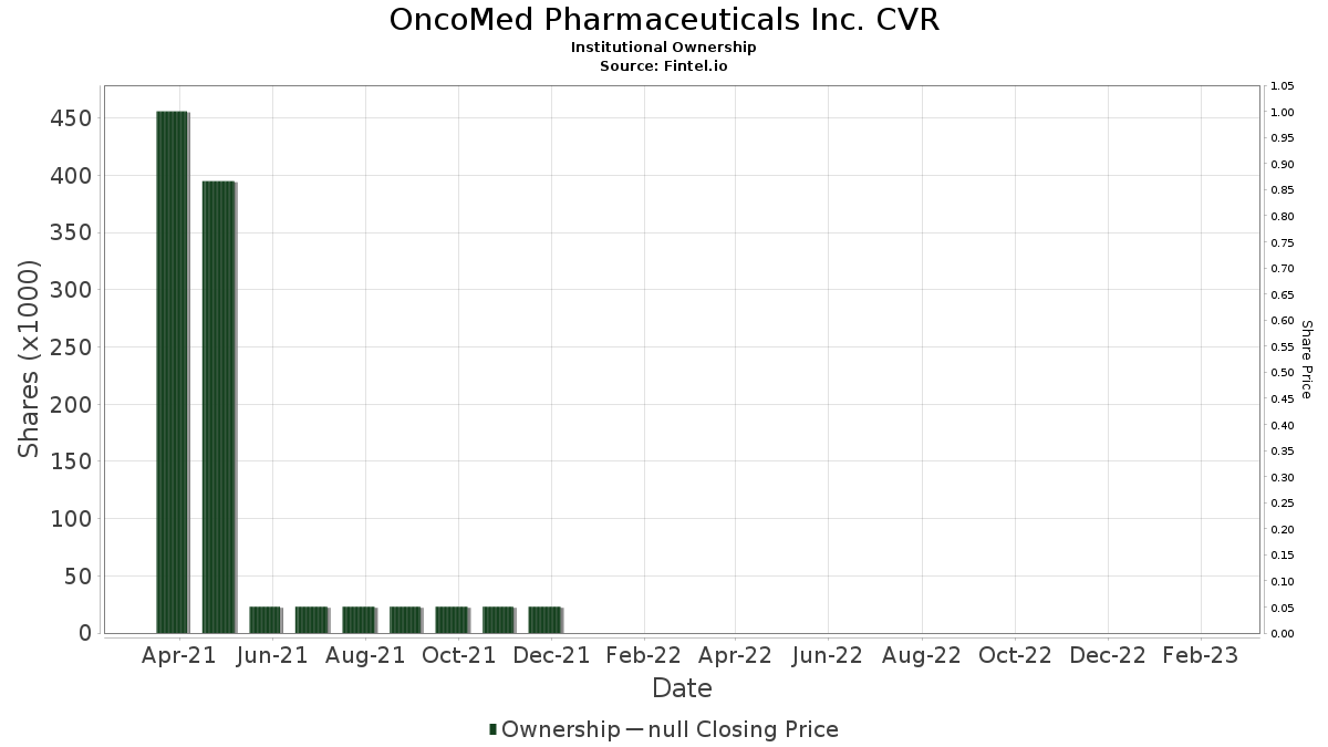 682CVR014 Pharmaceuticals Inc. CVR Stock Stock Price