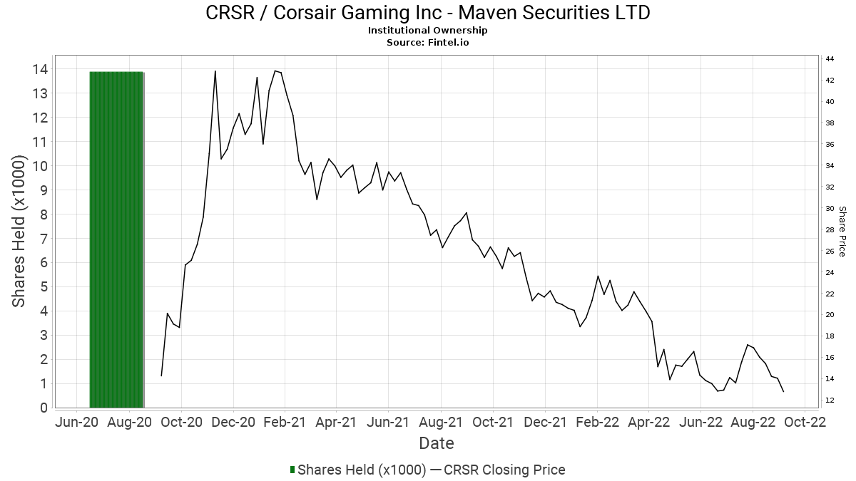 Crsr Earnings Date Crsr Stock Price Corsair Gaming Stock