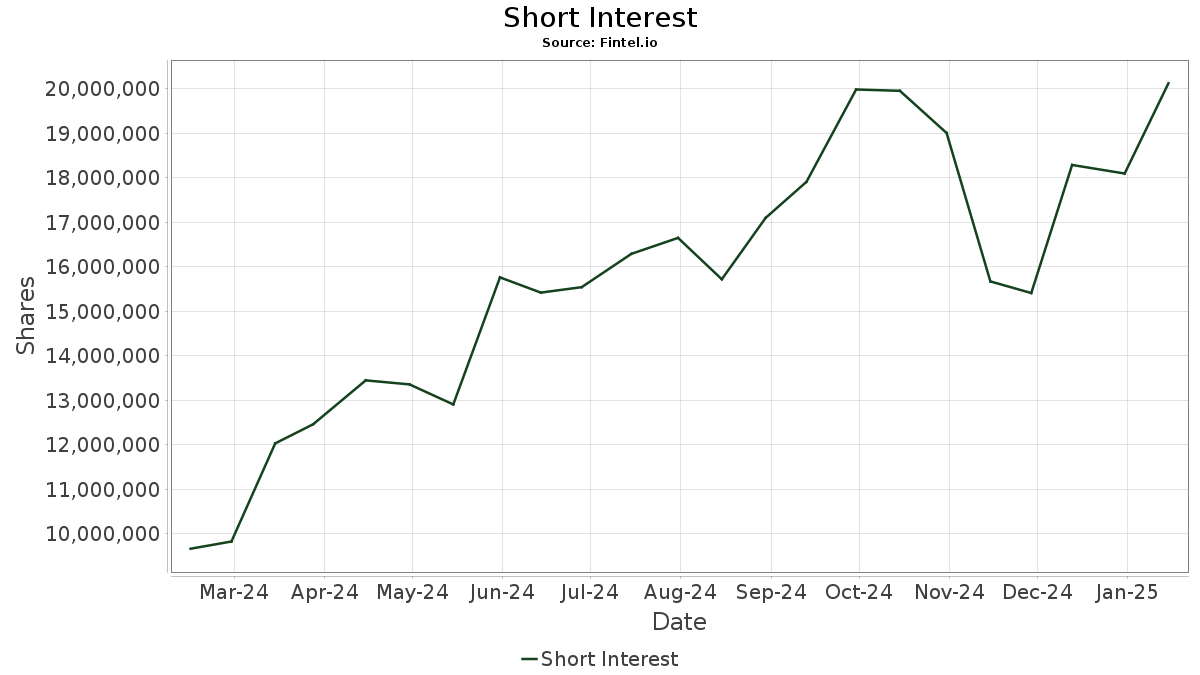ARKG ARK ETF Trust ARK Genomic Revolution ETF Stock Share Price