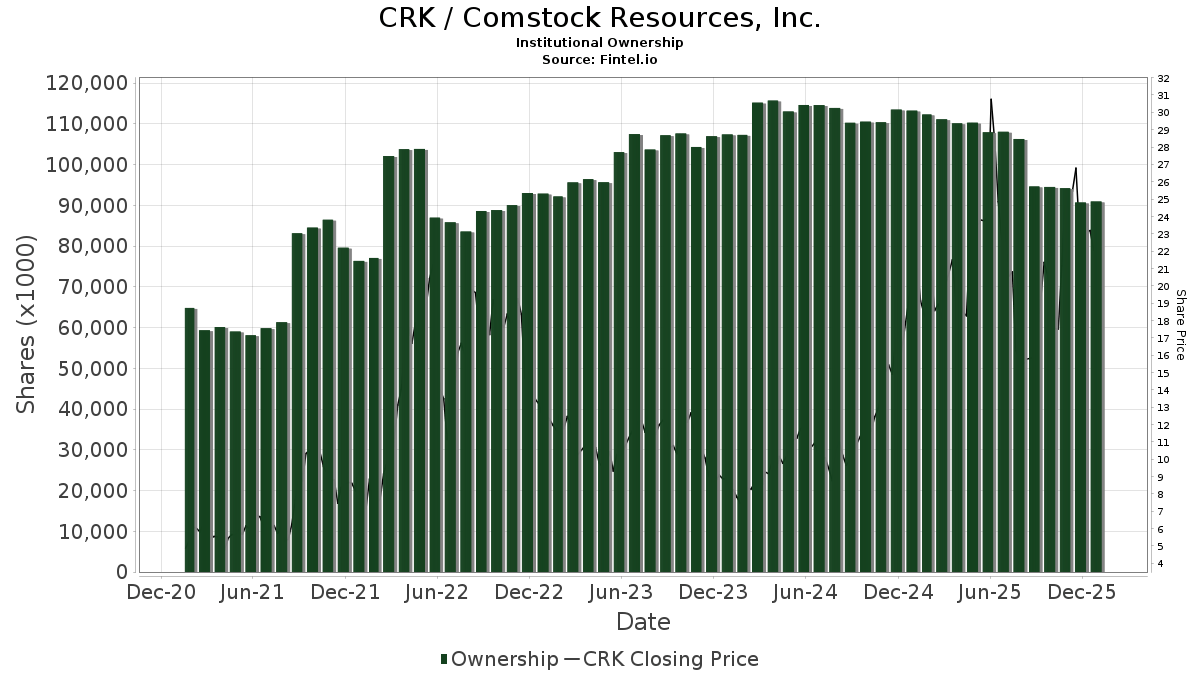 crk stock price today In Broad Blawker Photo Exhibition