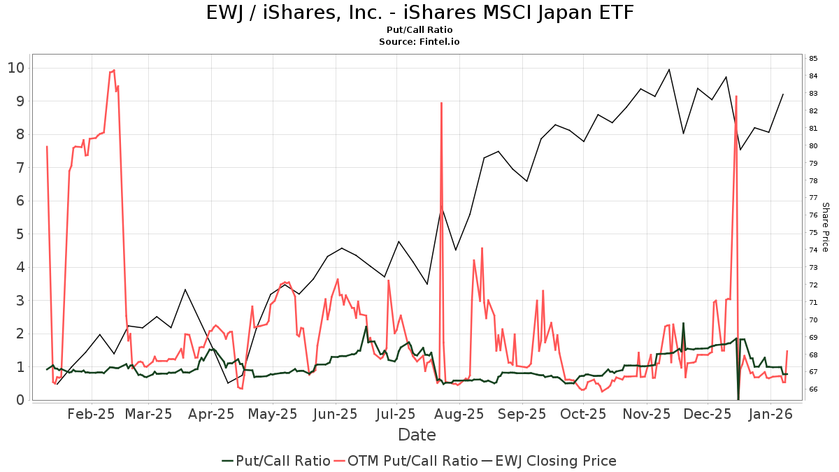 Unusual Call Option Trade in BlackRock Institutional Trust Company N.A