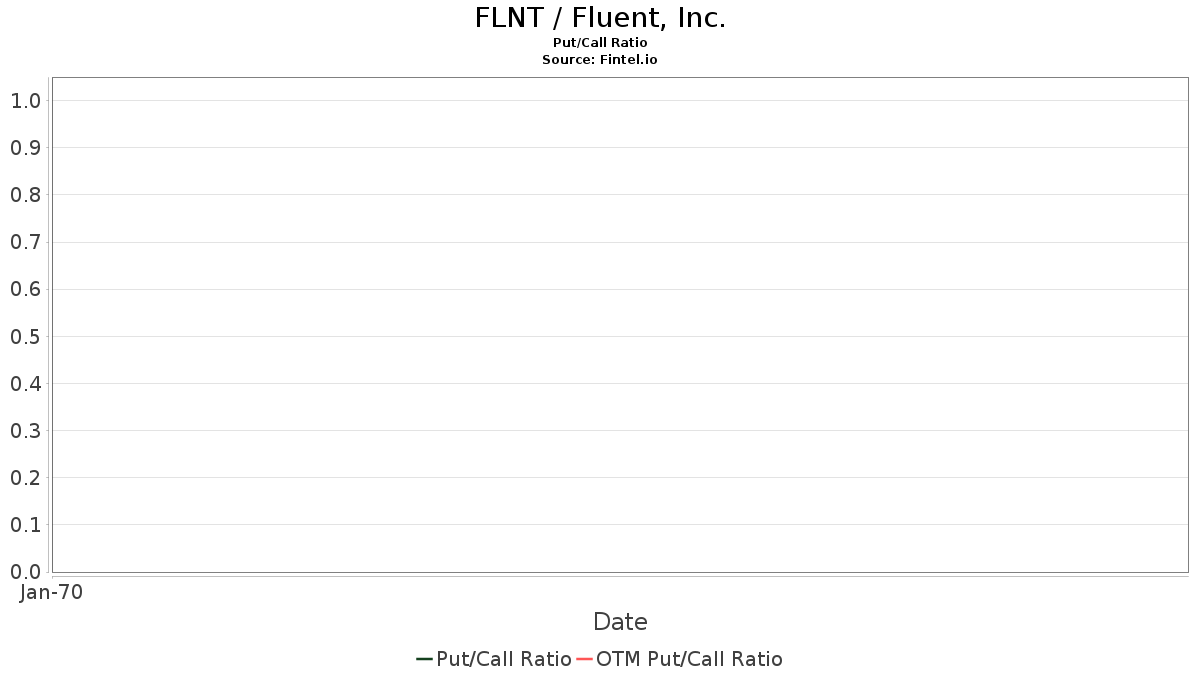 Canaccord Genuity Downgrades Fluent (FLNT)