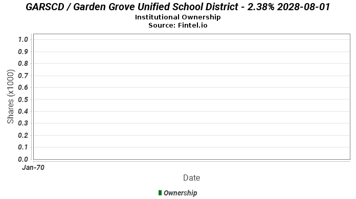 Garden Grove Unified District Pay Schedule Bios Pics