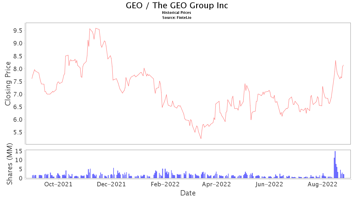 GEO Stock Price and News / Geo Group, Inc. (The) Stock Price Quote