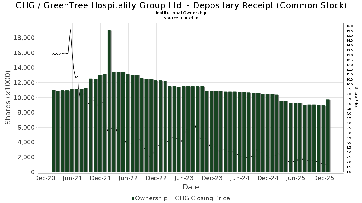 Federated Hermes Kaufmann (KAUAX) U.S. News & World Report