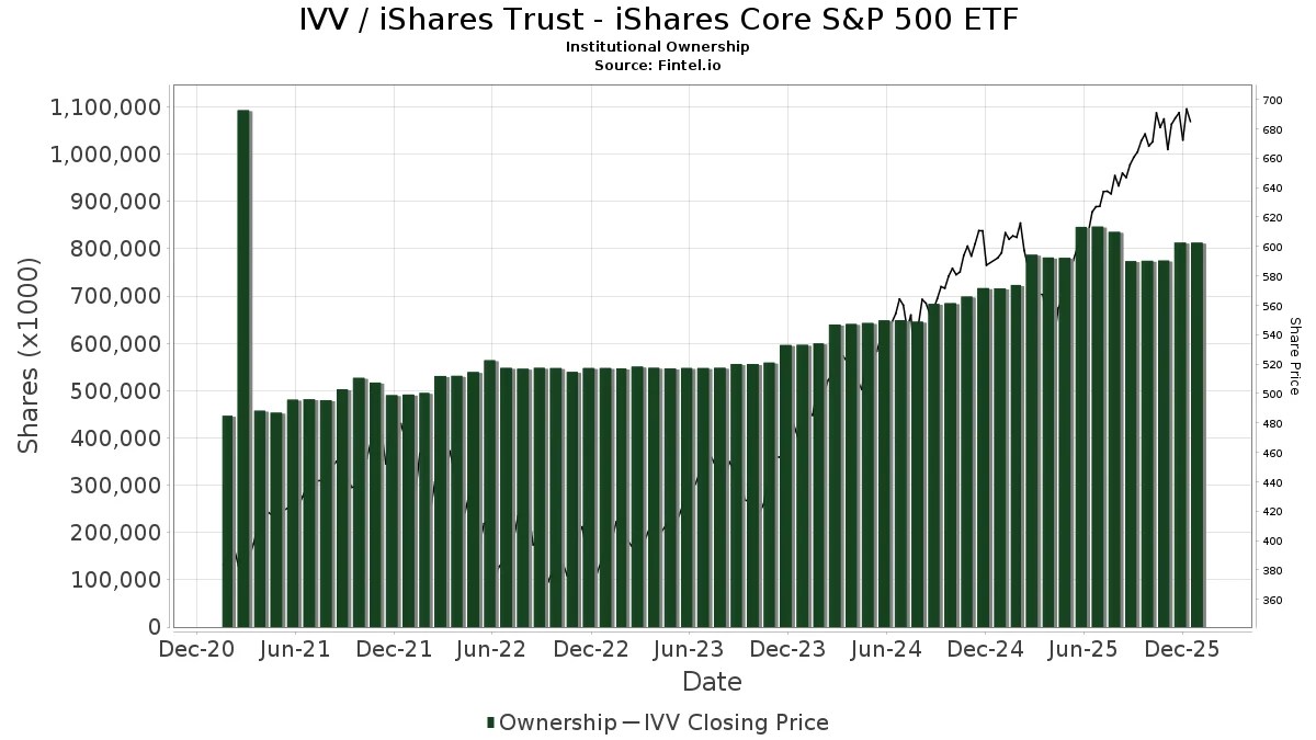 IVV iShares Trust iShares Core S&P 500 ETF Stock Stock Price