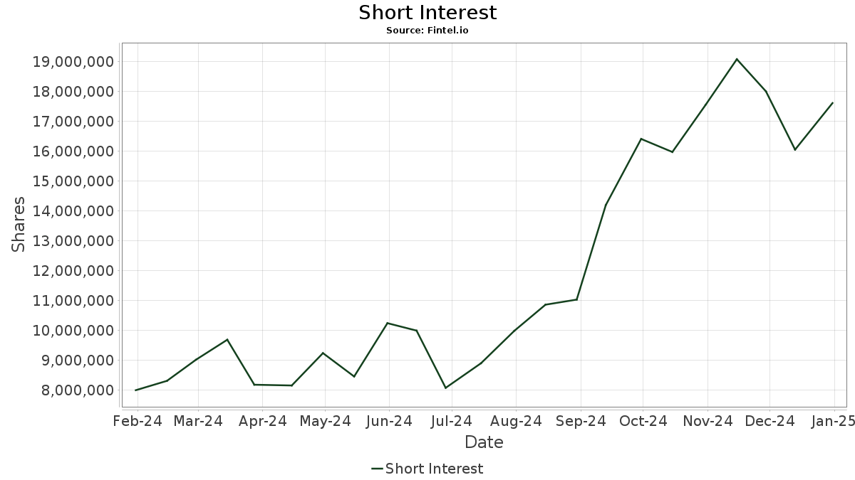 IYR iShares Trust iShares U.S. Real Estate ETF Stock Share Price