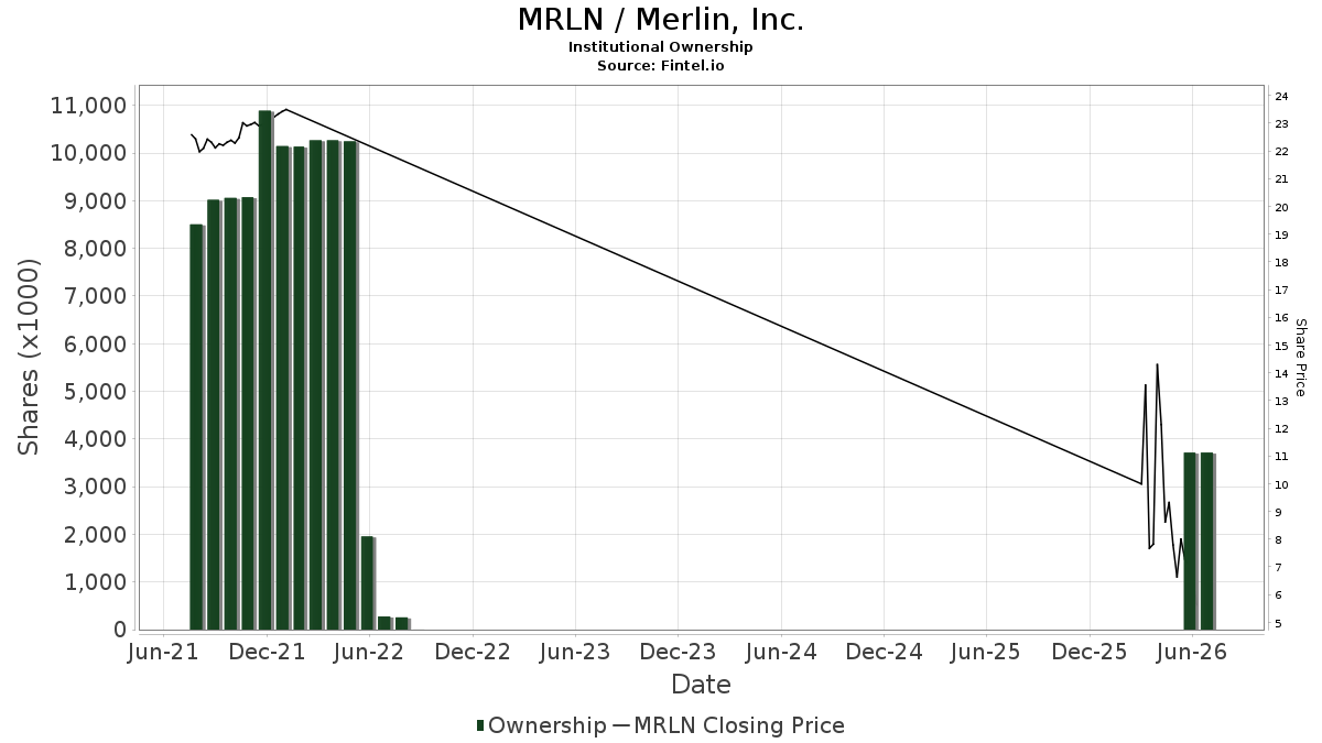 MRLN Institutional Ownership Marlin Business Services Corp.