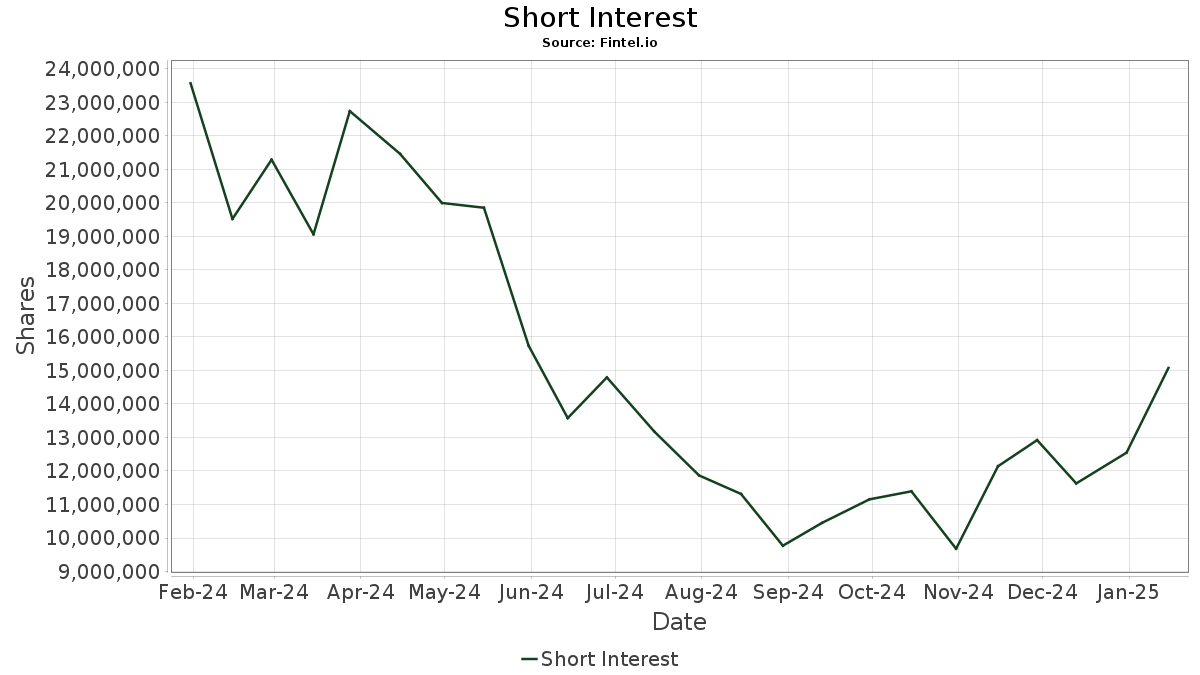 MSOS AdvisorShares Trust AdvisorShares Pure US Cannabis ETF Stock