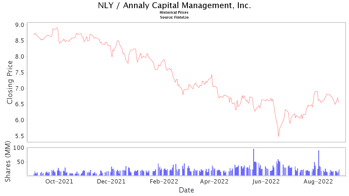 Incredible Is Nly Stock A Good Buy Ideas