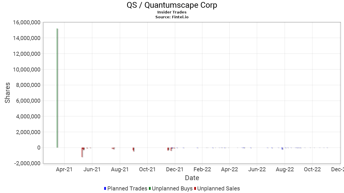 Qs Stock Insider Trading STOCROT