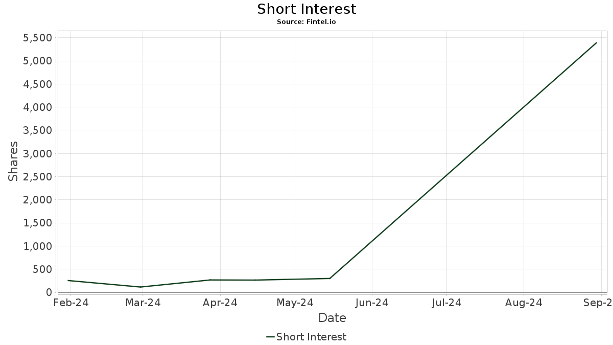TFRNF WisdomTree Issuer ICAV WisdomTree USD Floating Rate Treasury