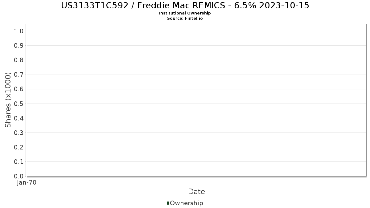 Freddie Mac Holiday Schedule 2023 Us3133T1C592 Institutional Ownership - Freddie Mac Remics