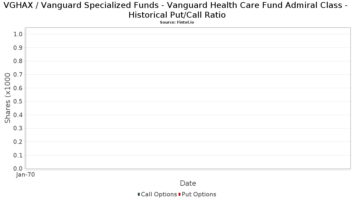 Vanguard Health Systems Logo