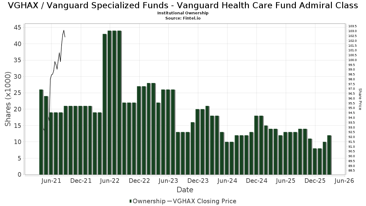 Vanguard Health Systems Logo