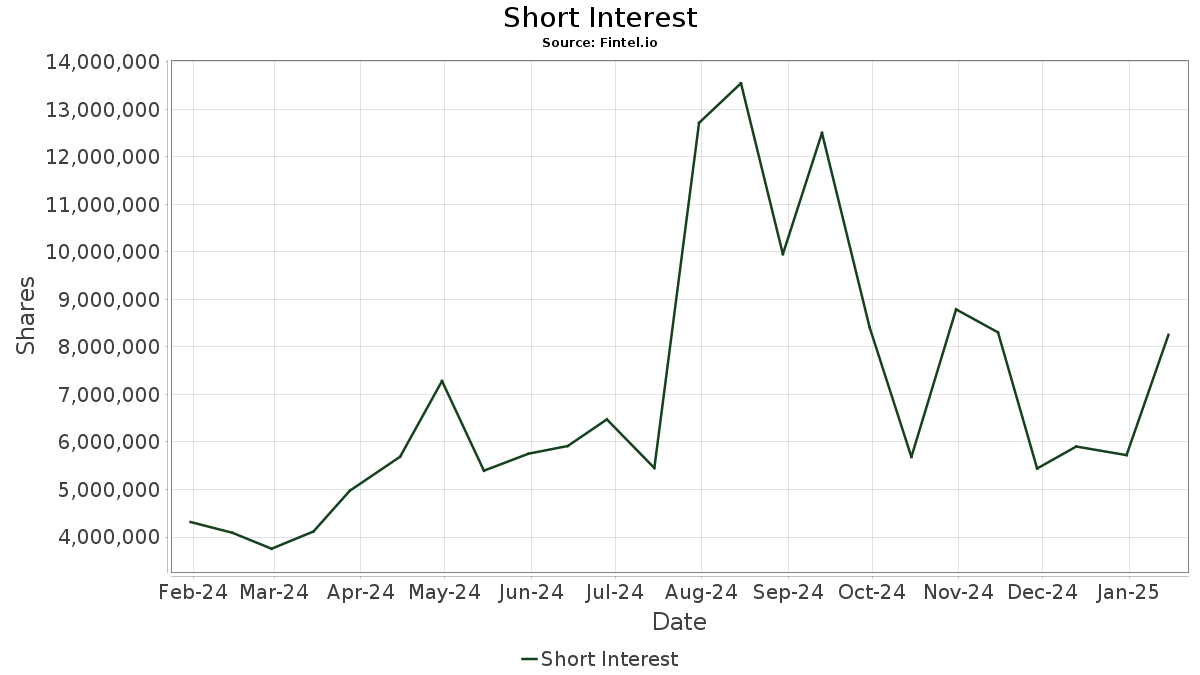 VWO Vanguard International Equity Index Funds Vanguard FTSE
