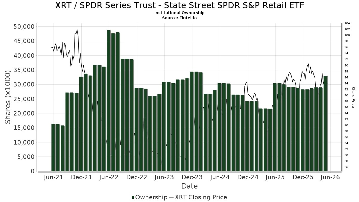 XRT SPDR Series Trust SPDR S&P Retail ETF Stock Stock Price