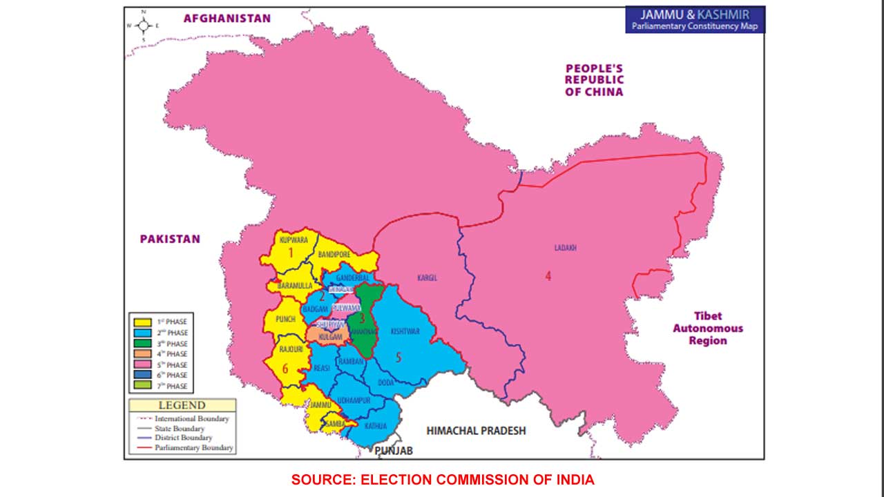 Lok Sabha Election 2019, Jammu and Kashmir profile Baramulla, Anantnag