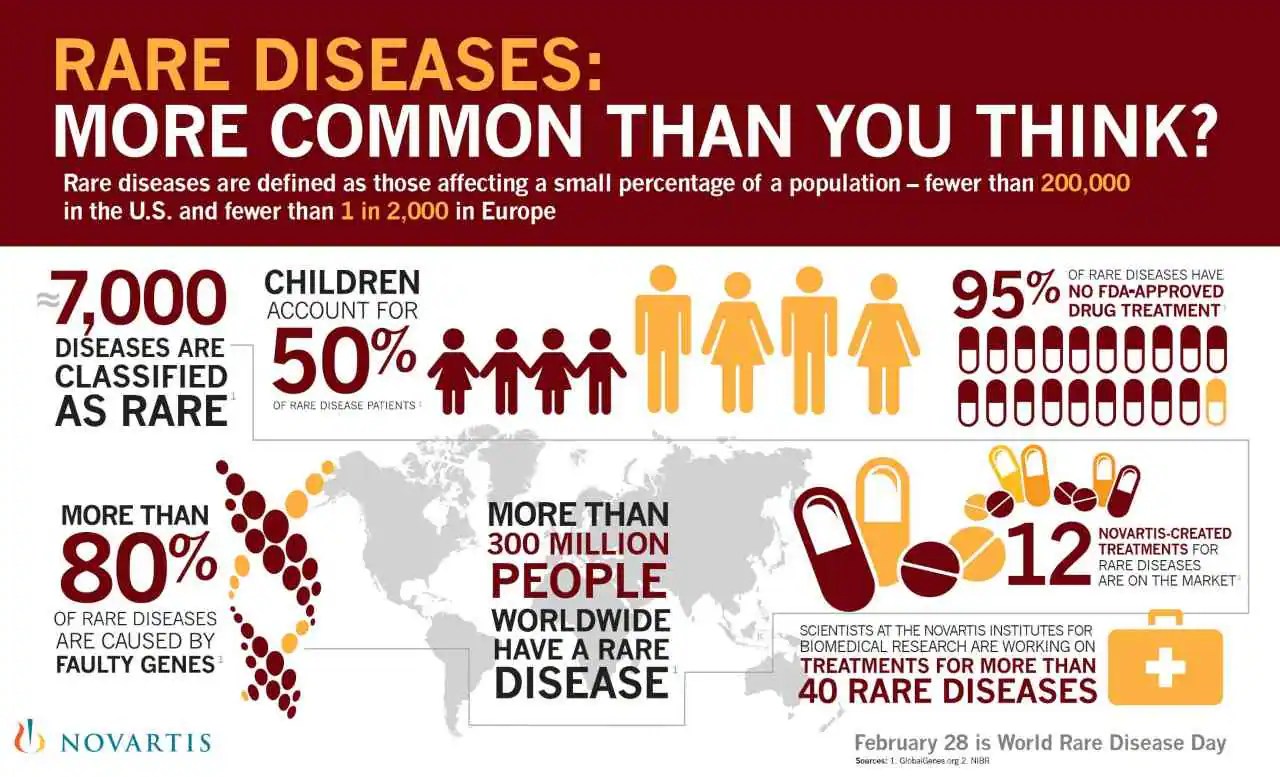 Rare Diseases Day 2021 'Orphans' of the health system, DMD patients