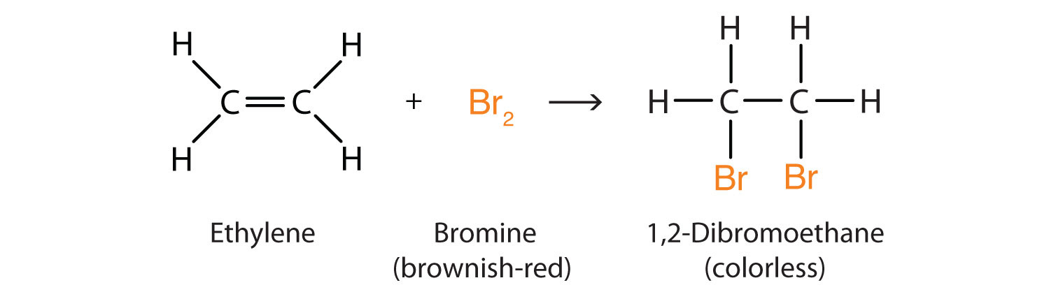 Edexcel IGCSE Chemistry 3.8 describe the addition reaction of alkenes