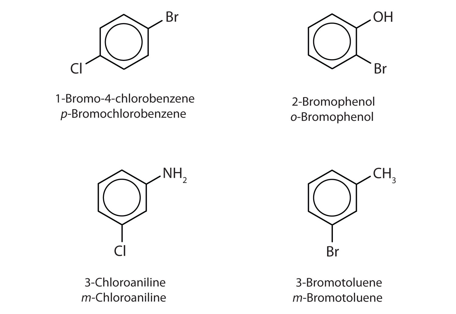 4.1.1 (c) Organic Vocabulary Ellesmere OCR A level Chemistry