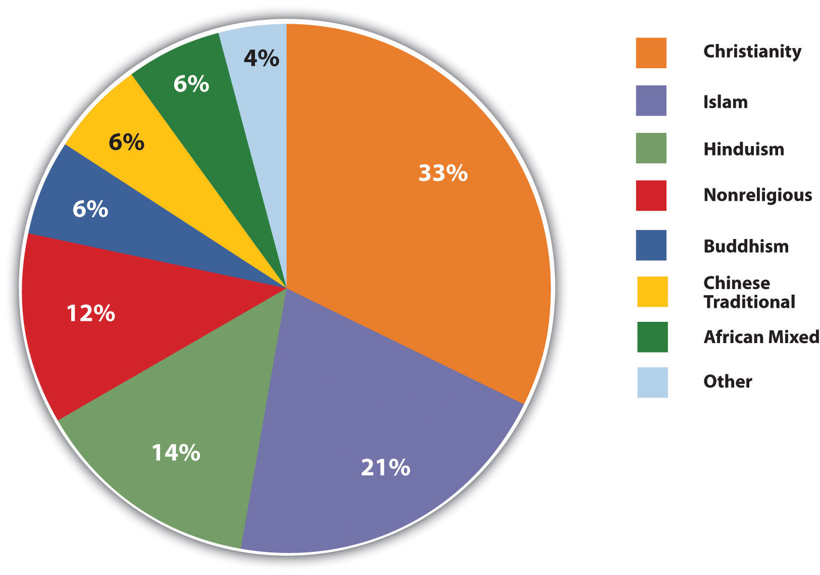1 4 Population And Culture World Regional Geography People Places And Globalization