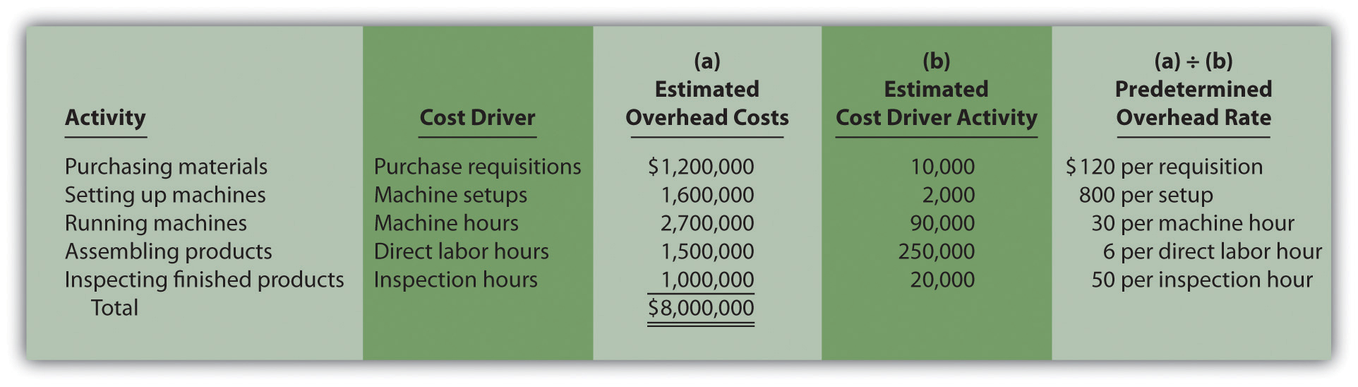 What are the main steps in the implementation of a system of cost per