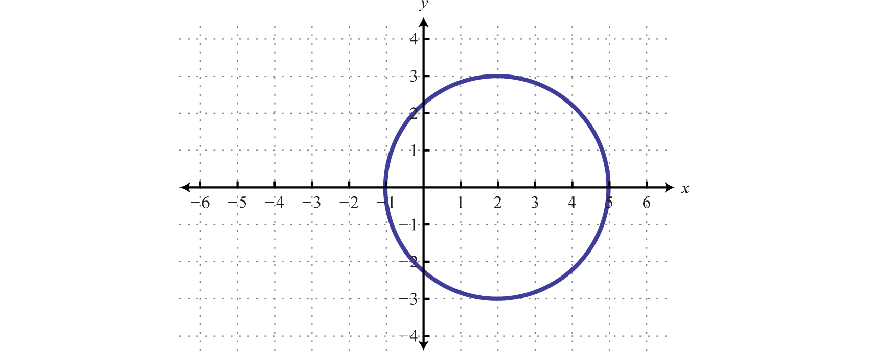 Functions Jappe's Exploratorium Website