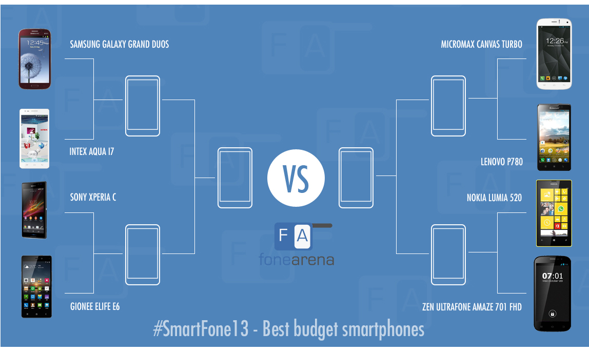 Best Smartphone Value For Money
