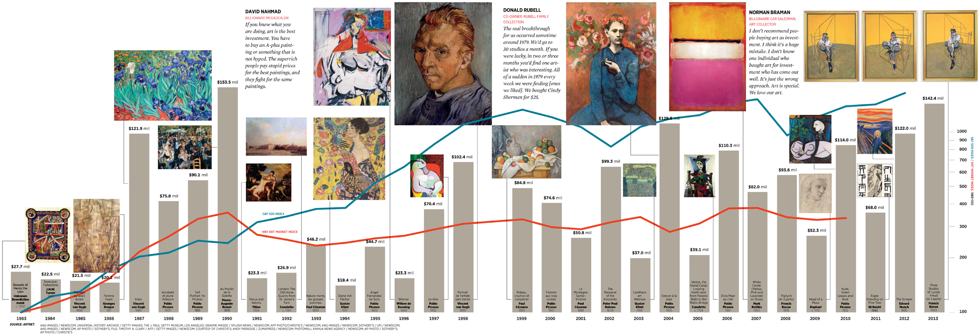 Investing Smart In Art Forbes India