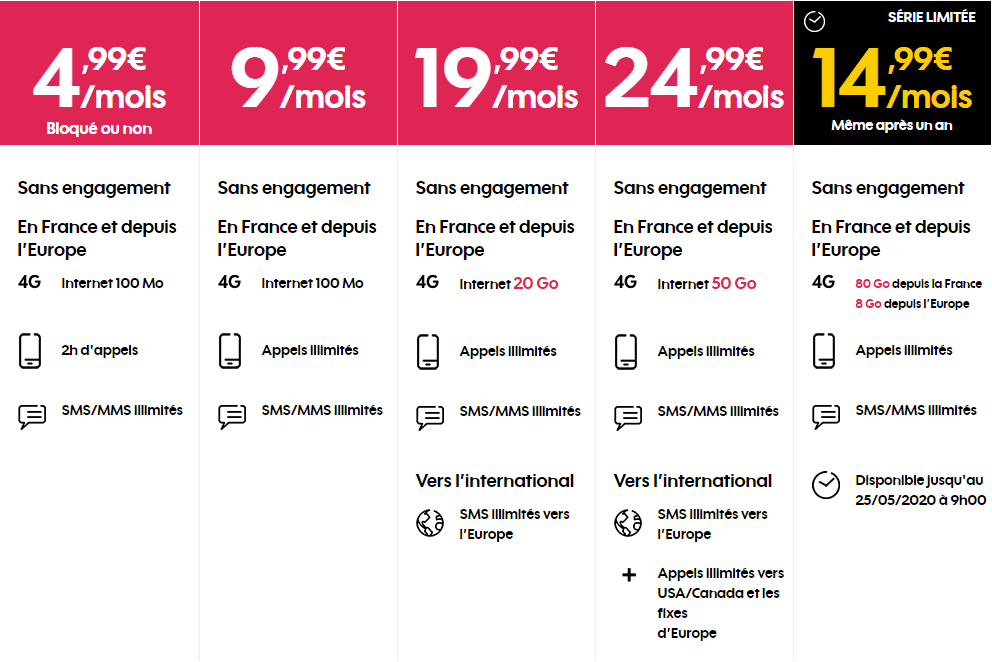 Avis Sosh Tout savoir sur les Forfaits Mobile de Orange