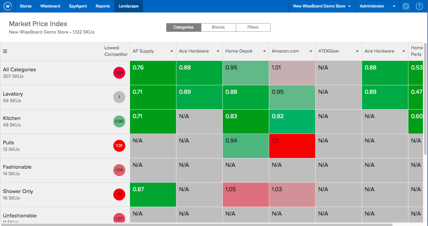 Wiser Solutions Reviews 2024 Details, Pricing, & Features G2