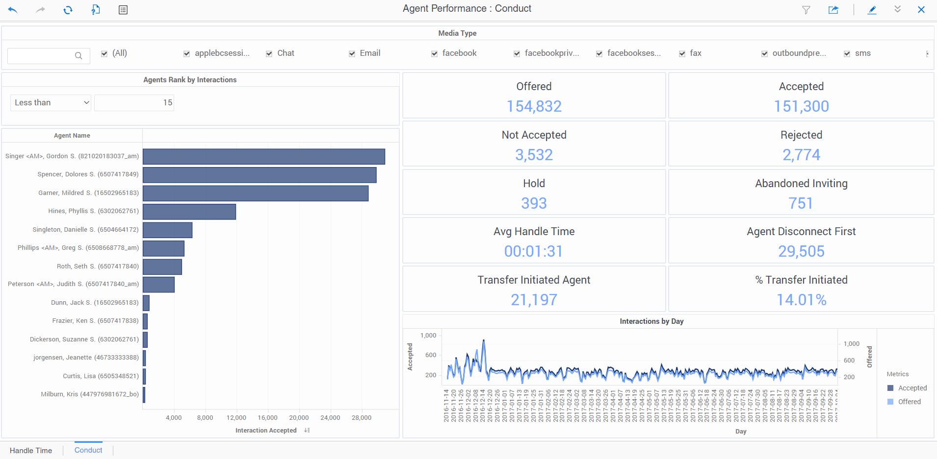 Genesys Multicloud CX Reviews 2021 Details, Pricing