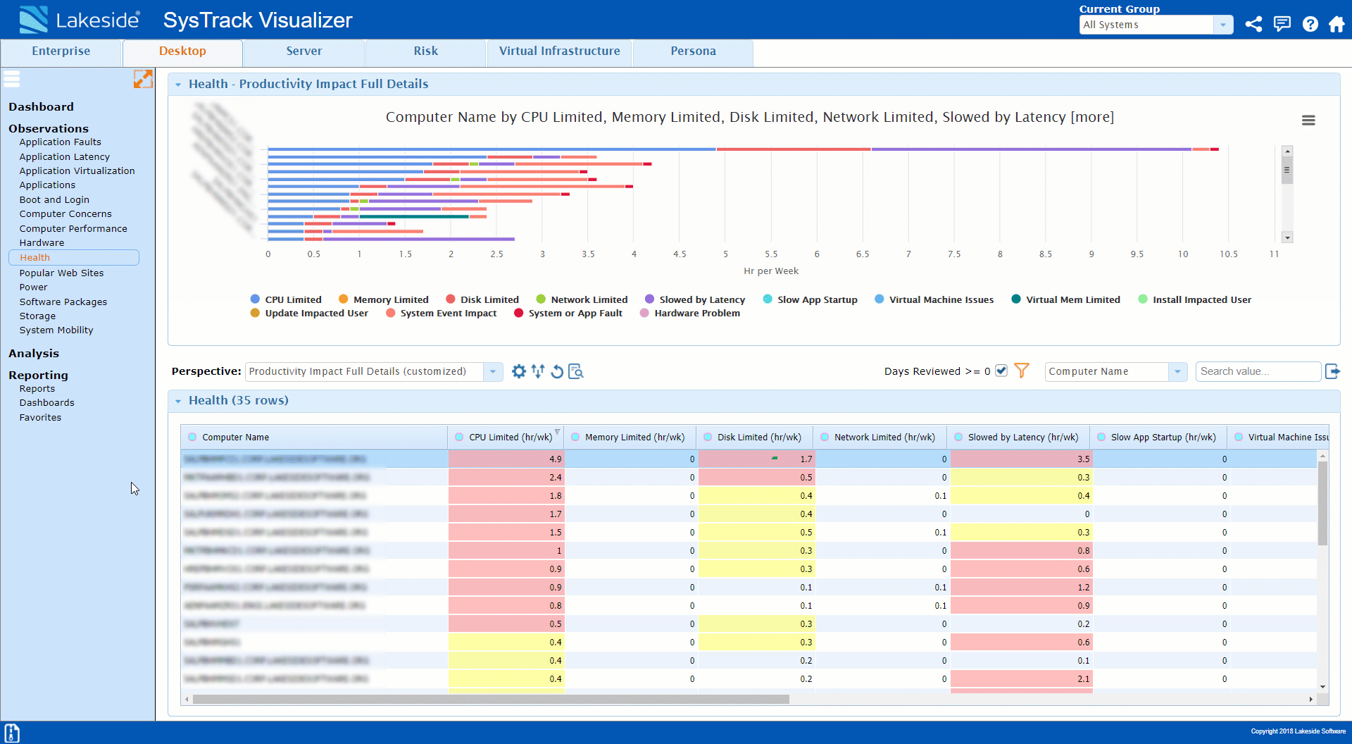 SysTrack Digital Experience Monitoring Reviews 2021 Details, Pricing