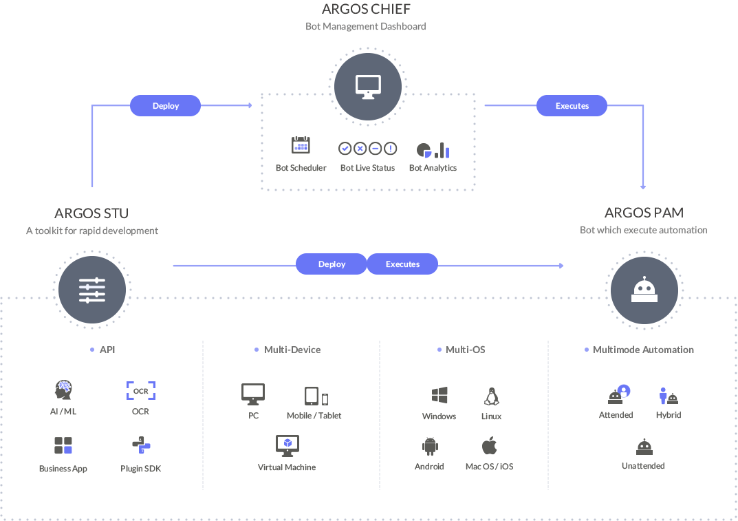 ARGOS Lowcode Reviews 2024 Details, Pricing, & Features G2
