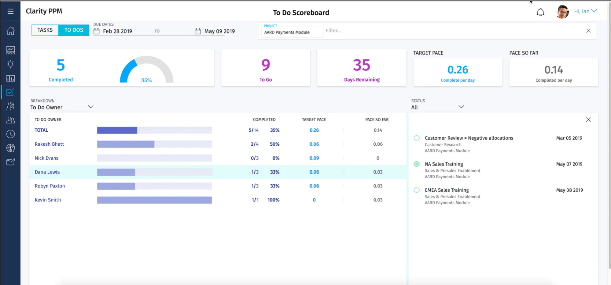 Clarity Reviews 2021 Details Pricing Features G2