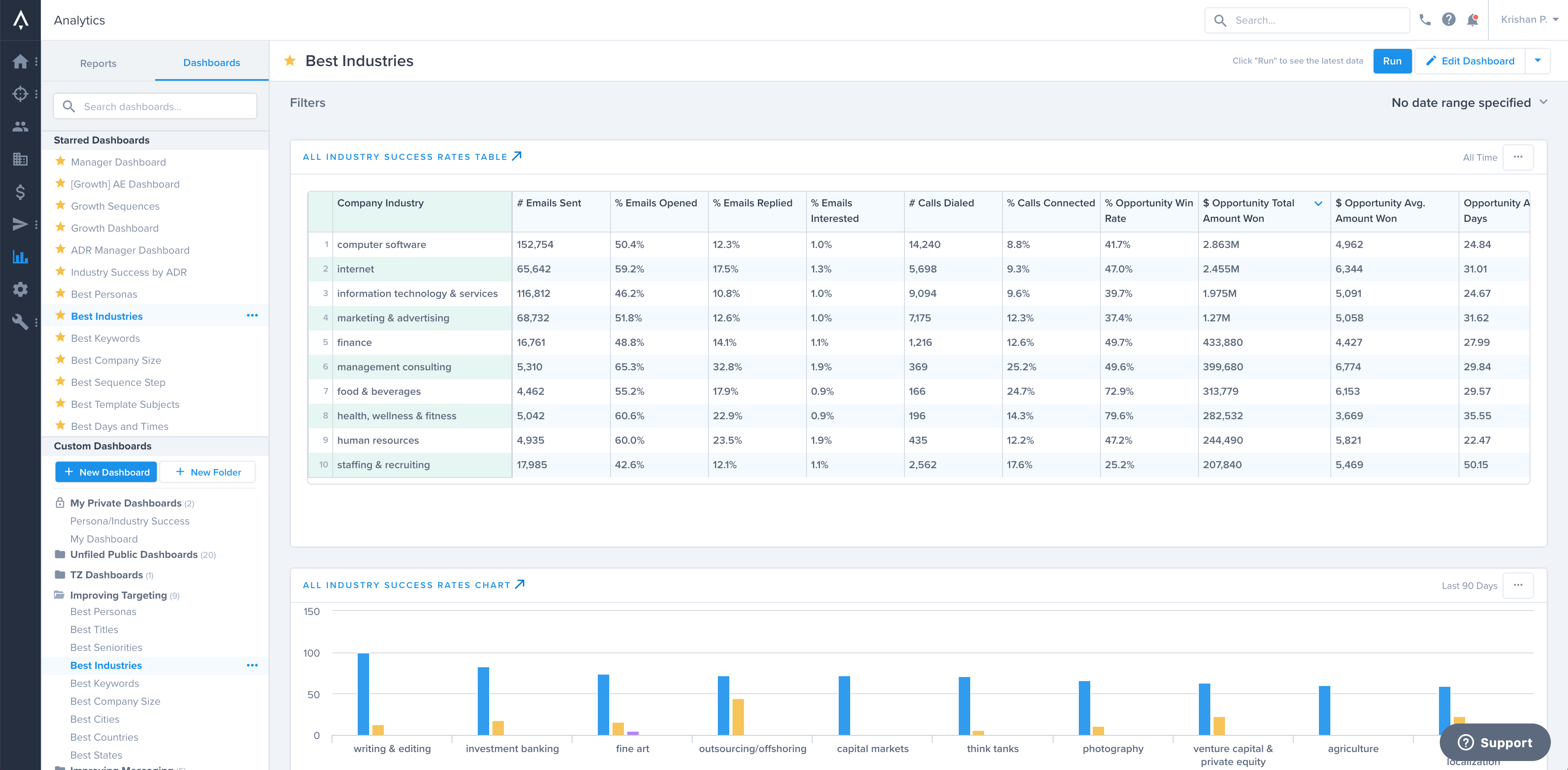 List Of Apollo Io Reviews Ideas