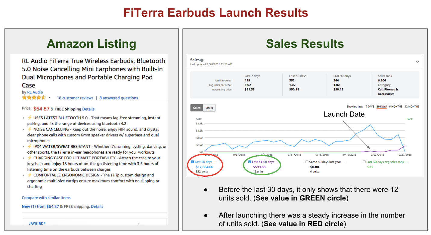 Amazon Seller Central Consulting Reviews 2024 Details, Pricing
