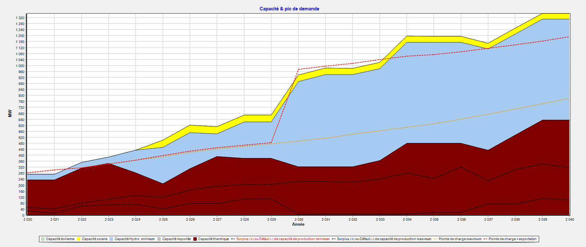 GAP Reviews 2024 Details, Pricing, & Features G2