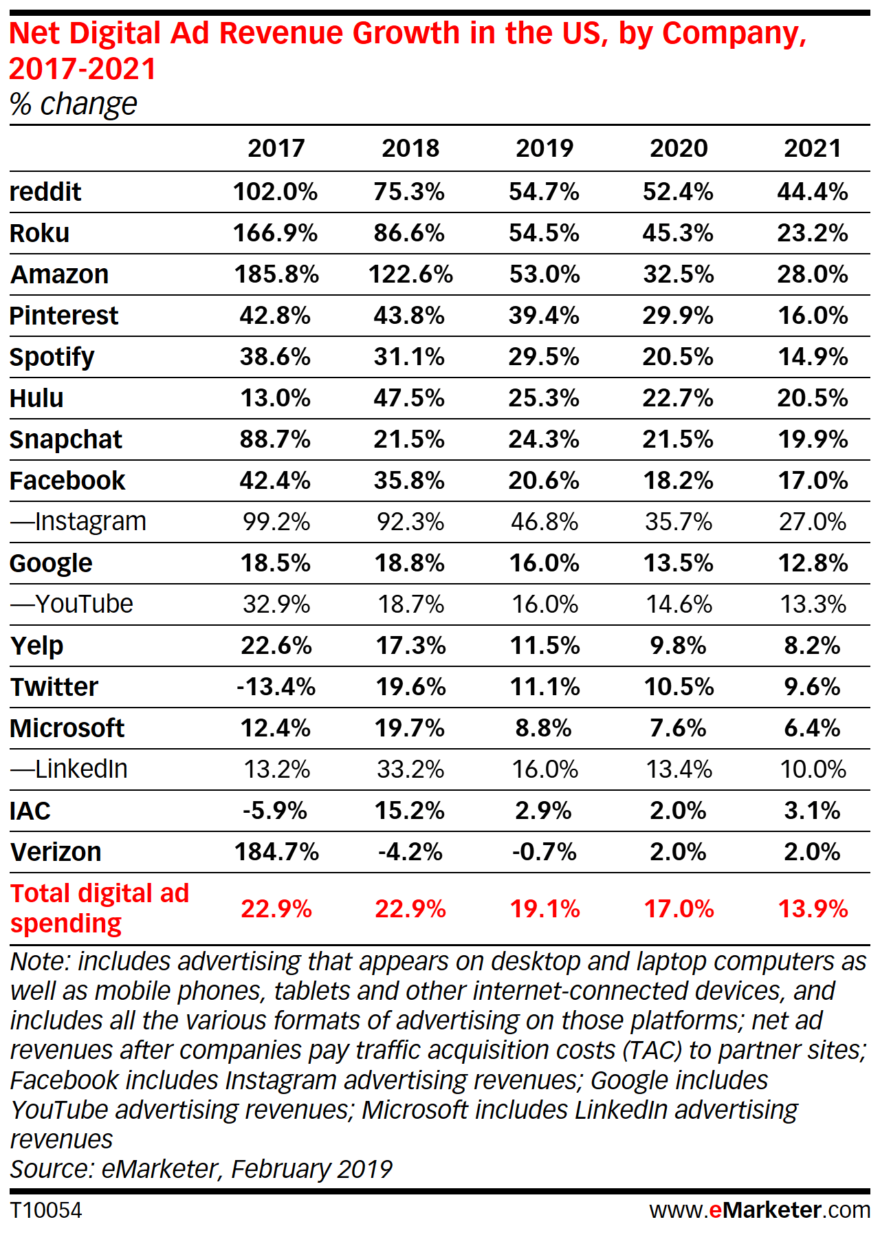 reddit Reviews 2022 Details, Pricing, & Features G2