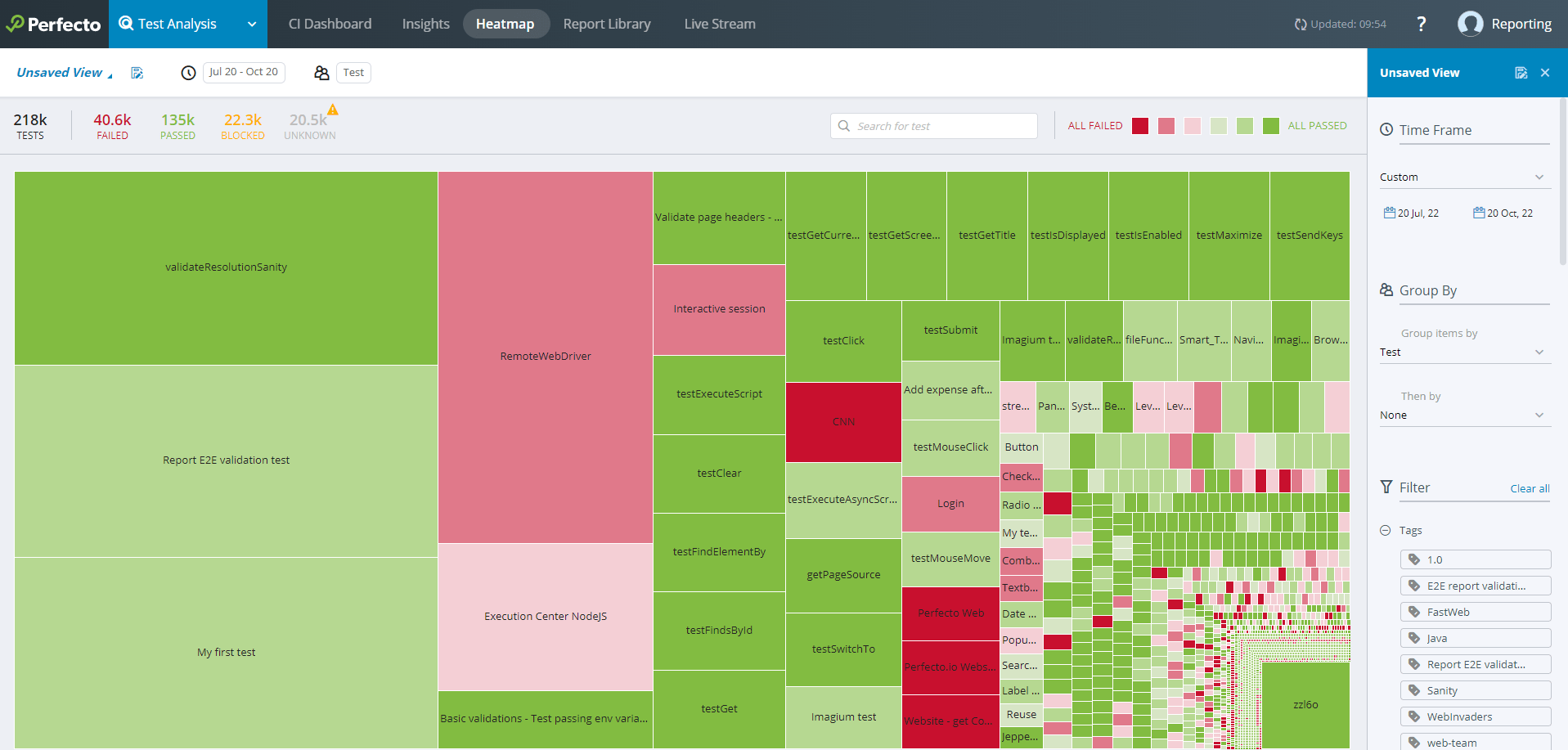 Compare Perfecto vs. Sauce Labs G2