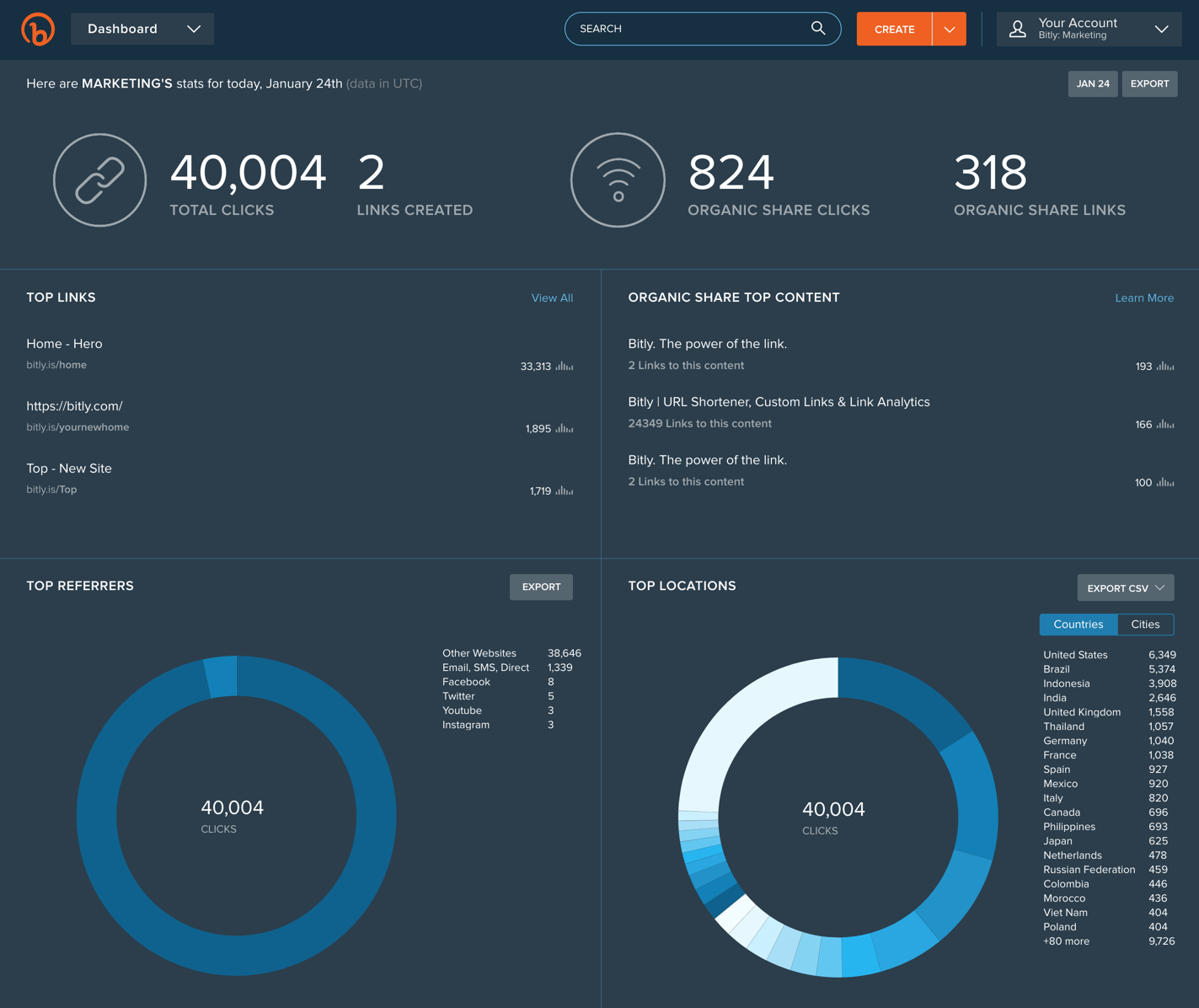 Bitly Reviews 2022 Details, Pricing, & Features G2