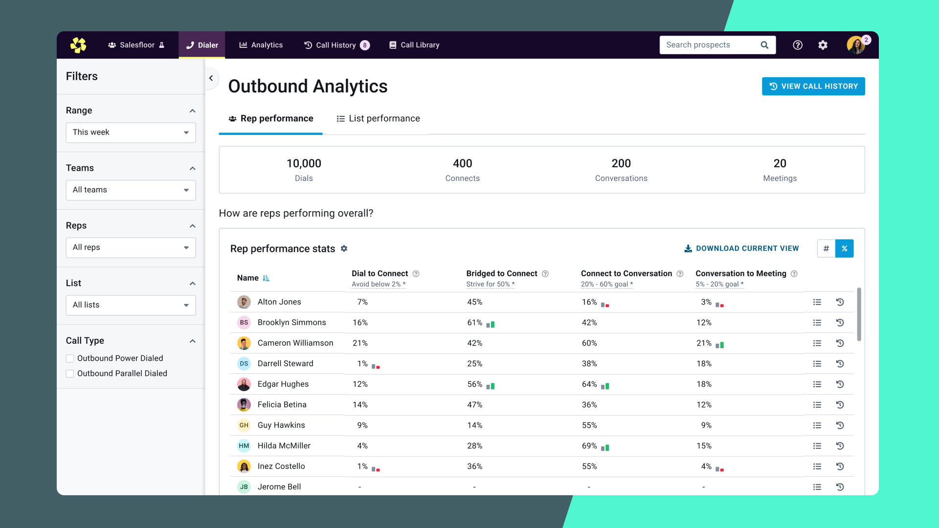 Orum Reviews 2023 Details, Pricing, & Features G2