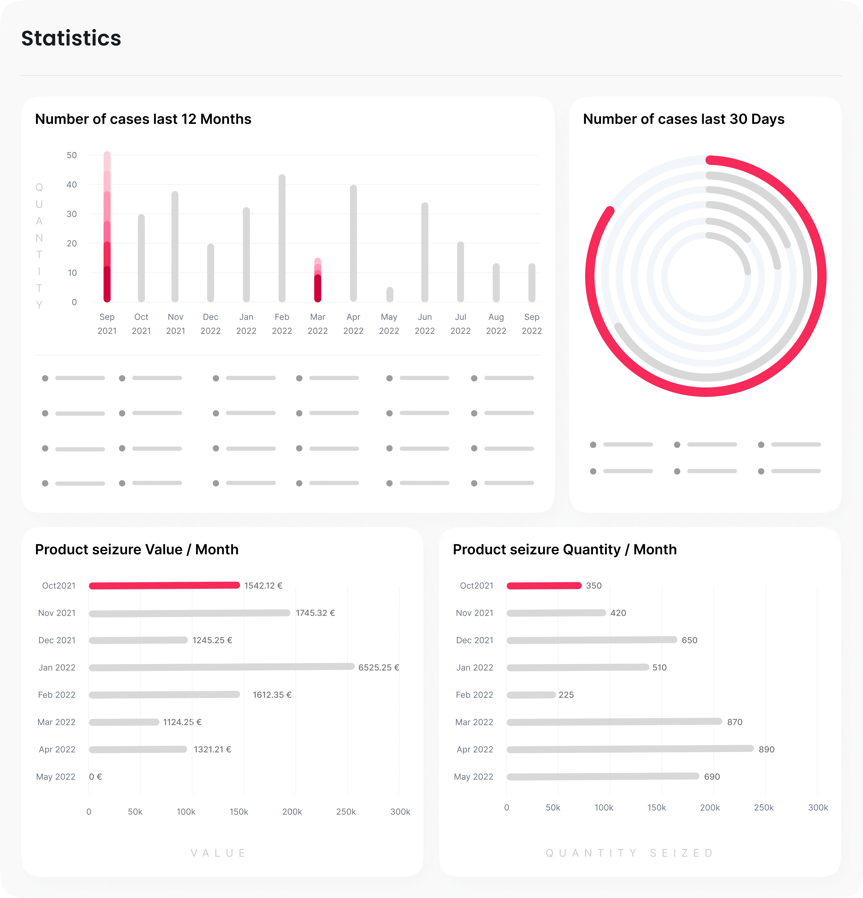 Origo Case Management for Brand Protection Reviews 2024 Details